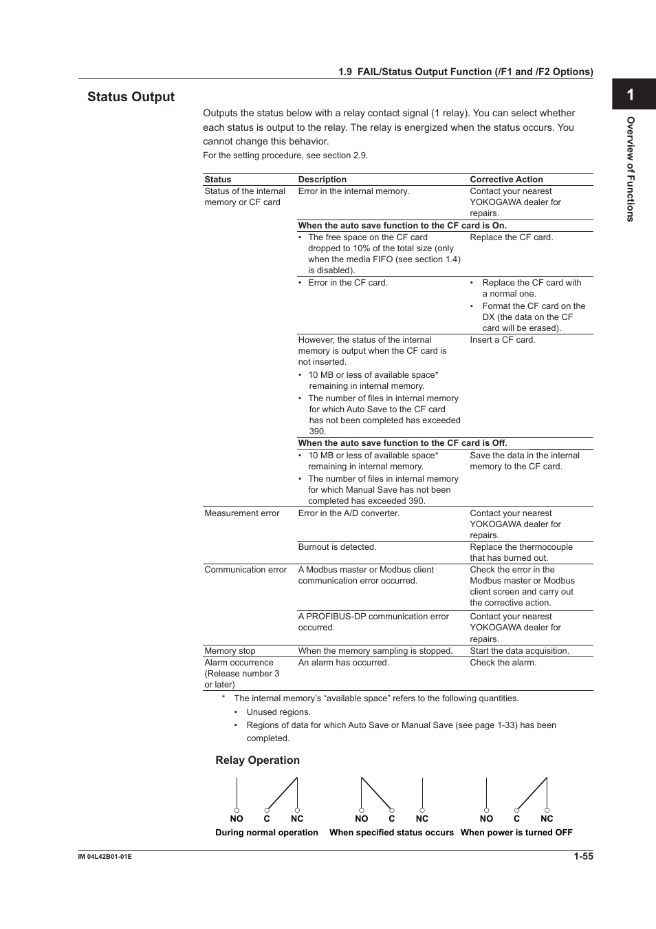 App index status output | Yokogawa Button Operated DX2000 User Manual | Page 66 / 359