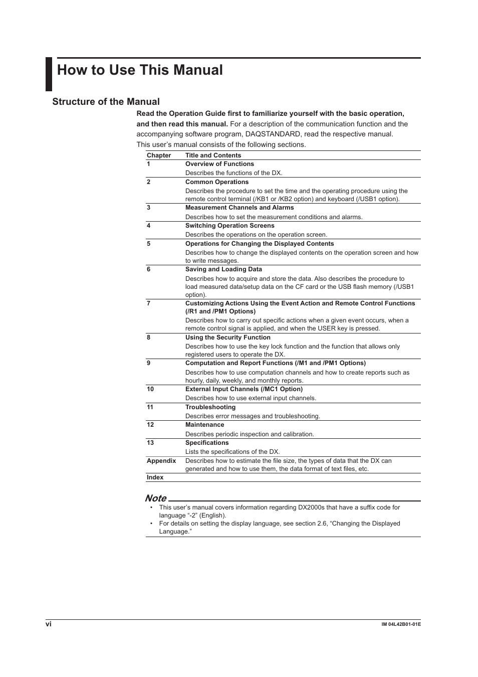 How to use this manual, Structure of the manual | Yokogawa Button Operated DX2000 User Manual | Page 7 / 359