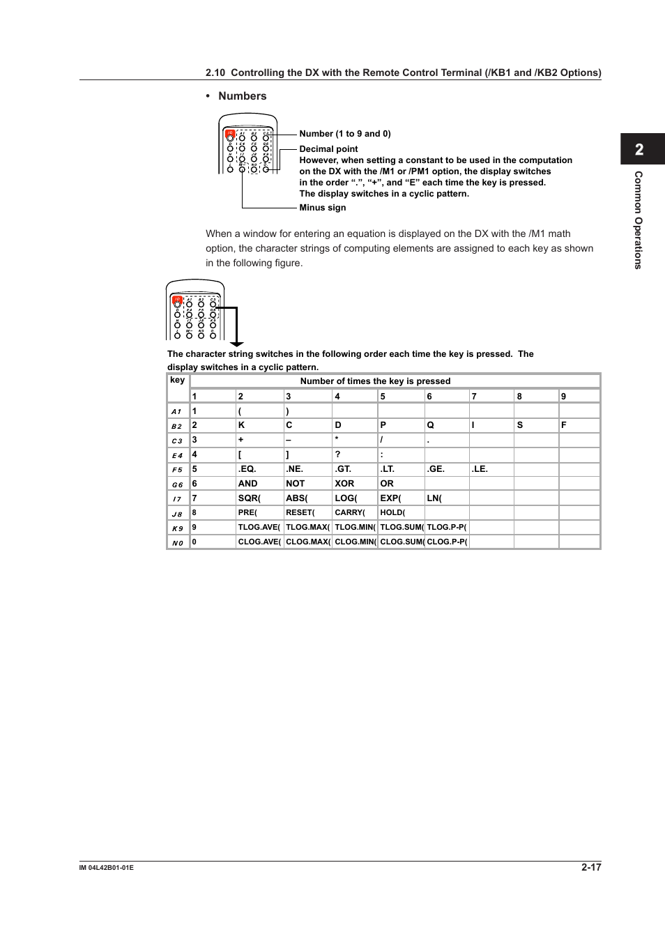 App index | Yokogawa Button Operated DX2000 User Manual | Page 86 / 359