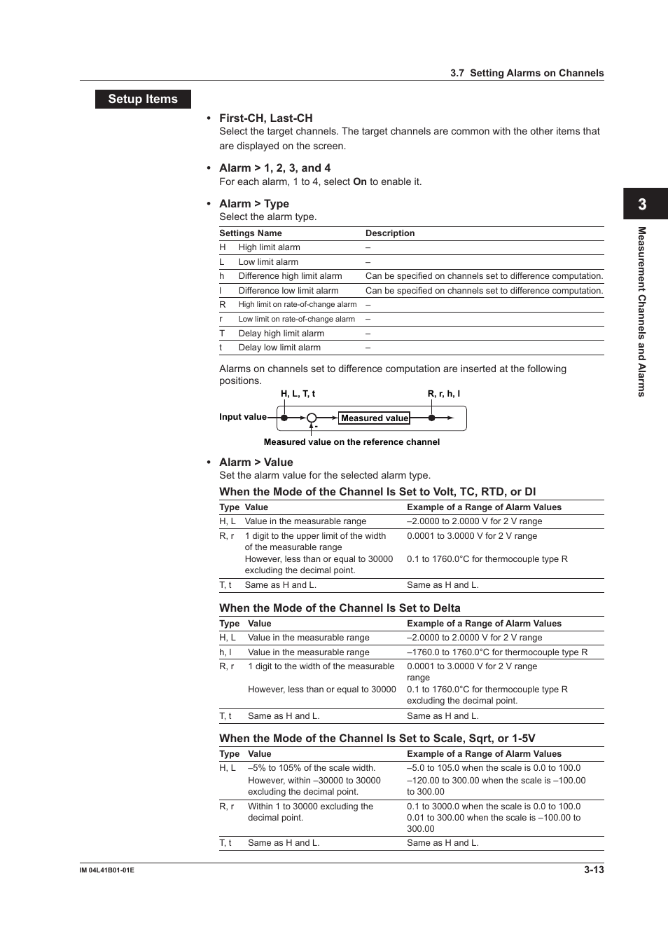 App index | Yokogawa Removable Chassis DX1000N User Manual | Page 107 / 334