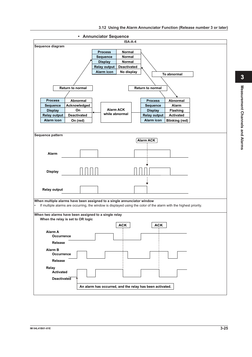 App index | Yokogawa Removable Chassis DX1000N User Manual | Page 119 / 334