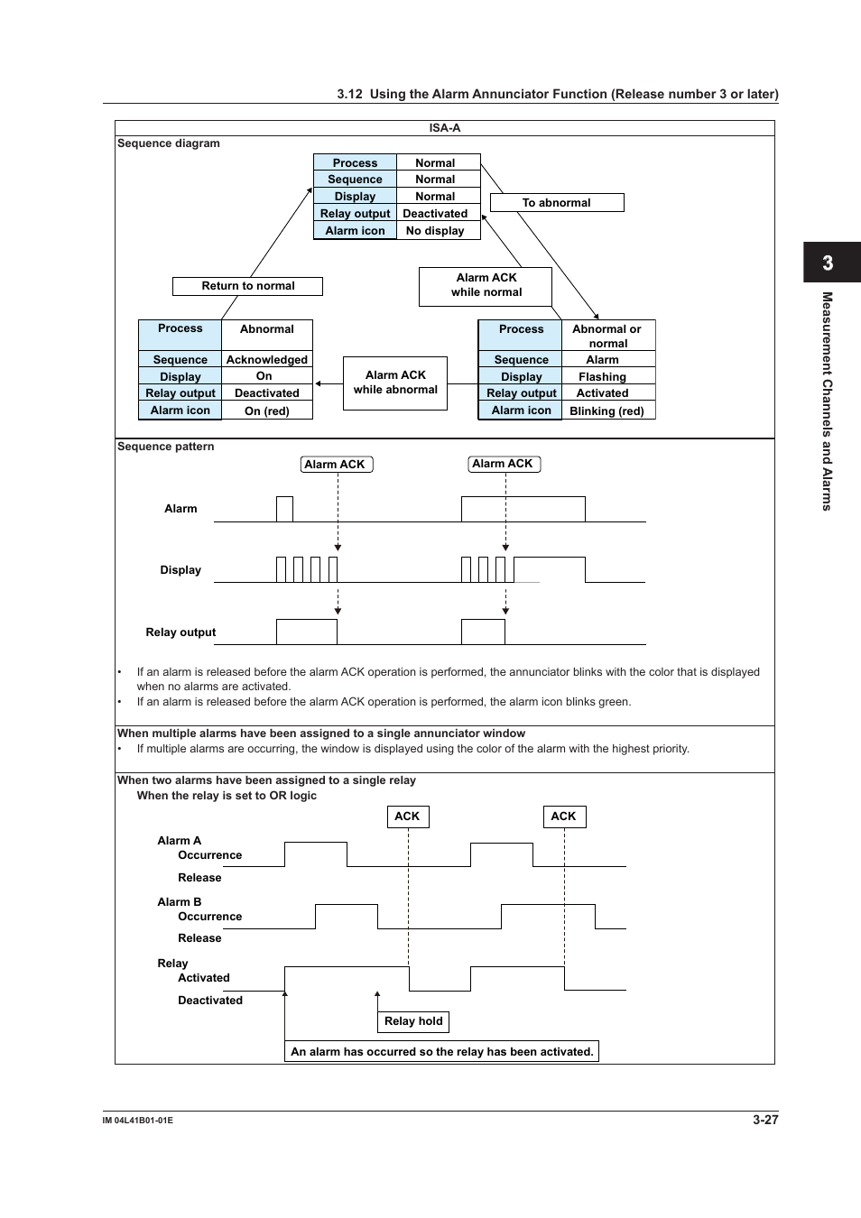 App index | Yokogawa Removable Chassis DX1000N User Manual | Page 121 / 334