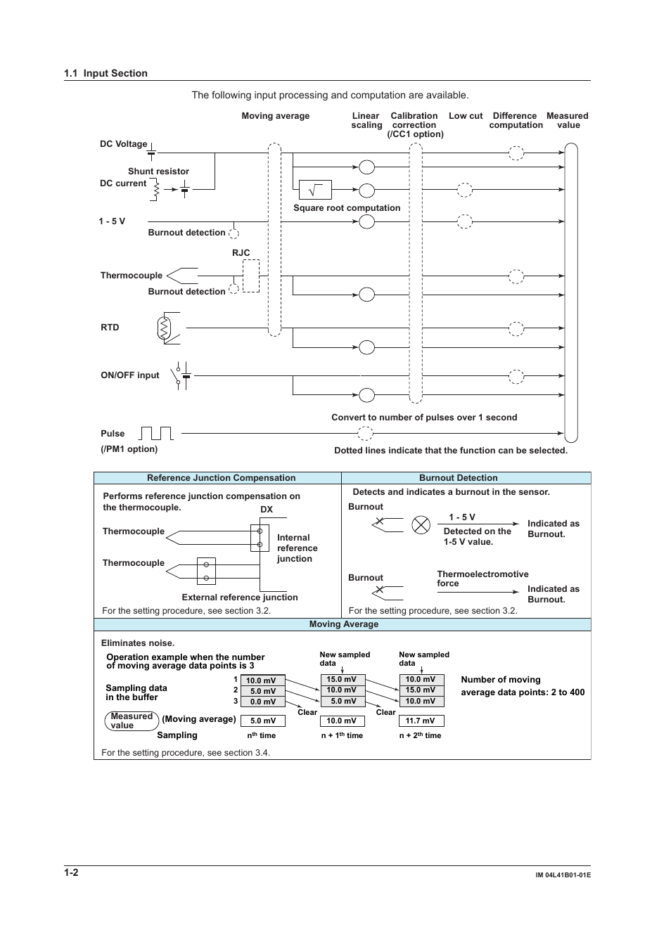 Yokogawa Removable Chassis DX1000N User Manual | Page 13 / 334