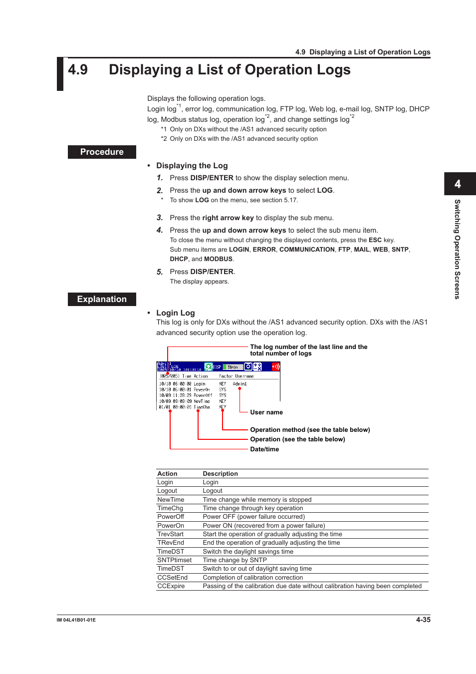 9 displaying a list of operation logs, 9 displaying a list of operation logs -35, App index | Yokogawa Removable Chassis DX1000N User Manual | Page 162 / 334