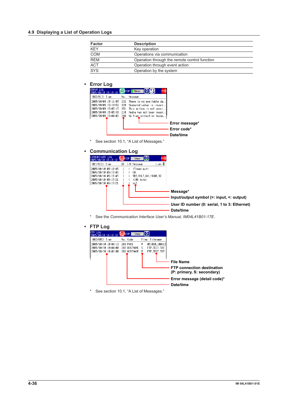 Yokogawa Removable Chassis DX1000N User Manual | Page 163 / 334