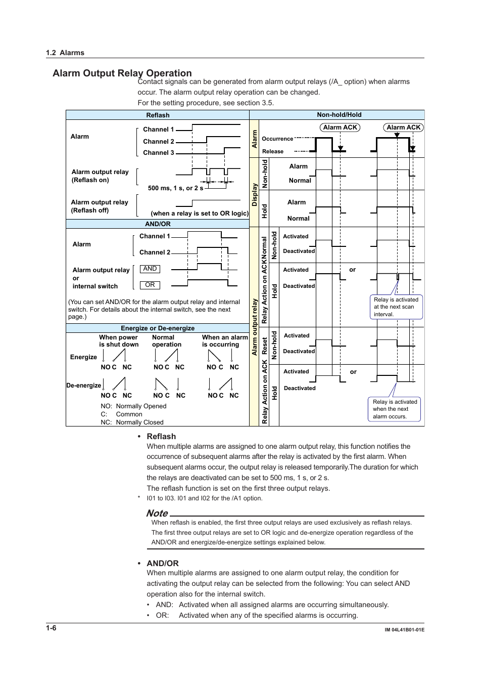 Alarm output relay operation, Reflash, And/or | Yokogawa Removable Chassis DX1000N User Manual | Page 17 / 334