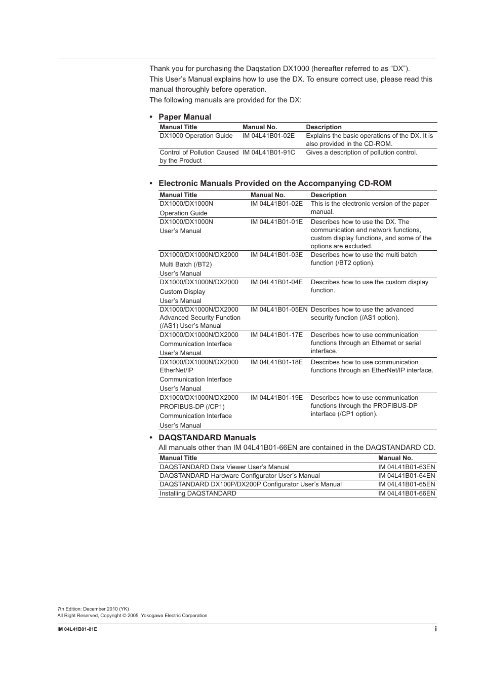 Paper manual, Daqstandard manuals | Yokogawa Removable Chassis DX1000N User Manual | Page 2 / 334