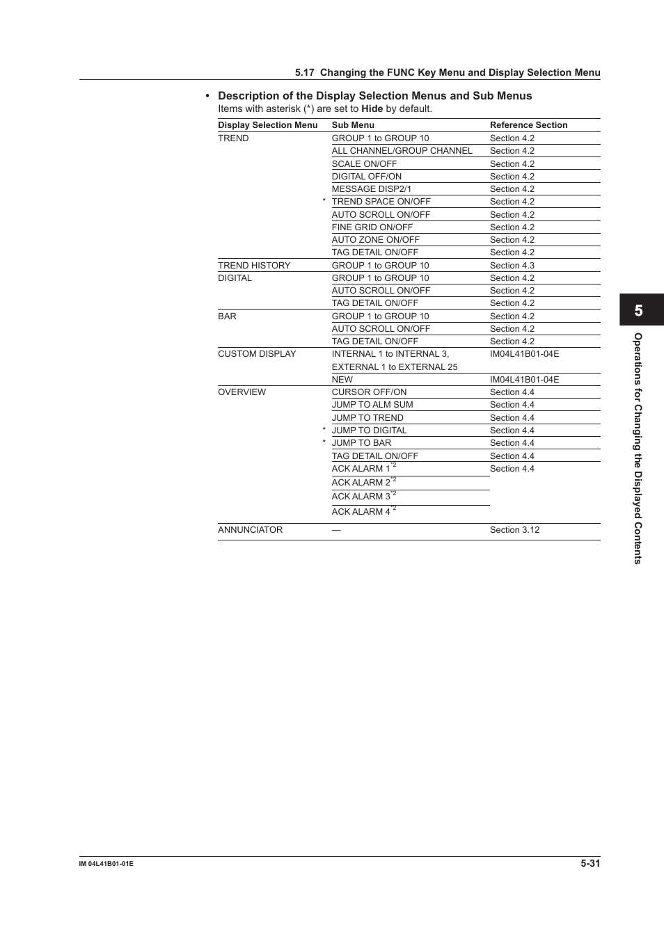 App index | Yokogawa Removable Chassis DX1000N User Manual | Page 200 / 334