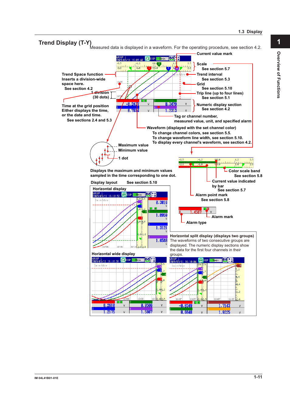 App index trend display (t-y) | Yokogawa Removable Chassis DX1000N User Manual | Page 22 / 334