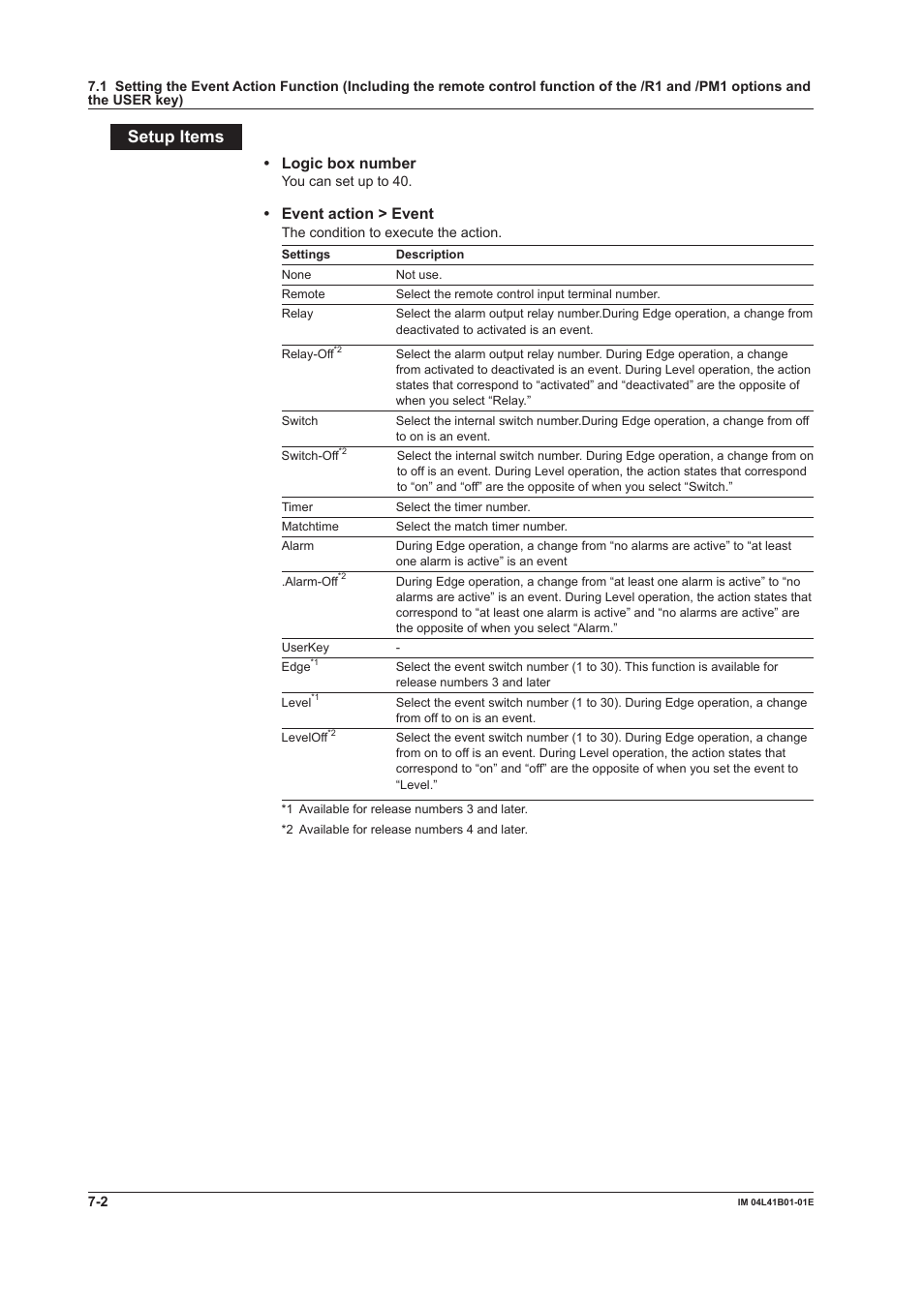 Setup items, Logic box number, Event action > event | Yokogawa Removable Chassis DX1000N User Manual | Page 229 / 334