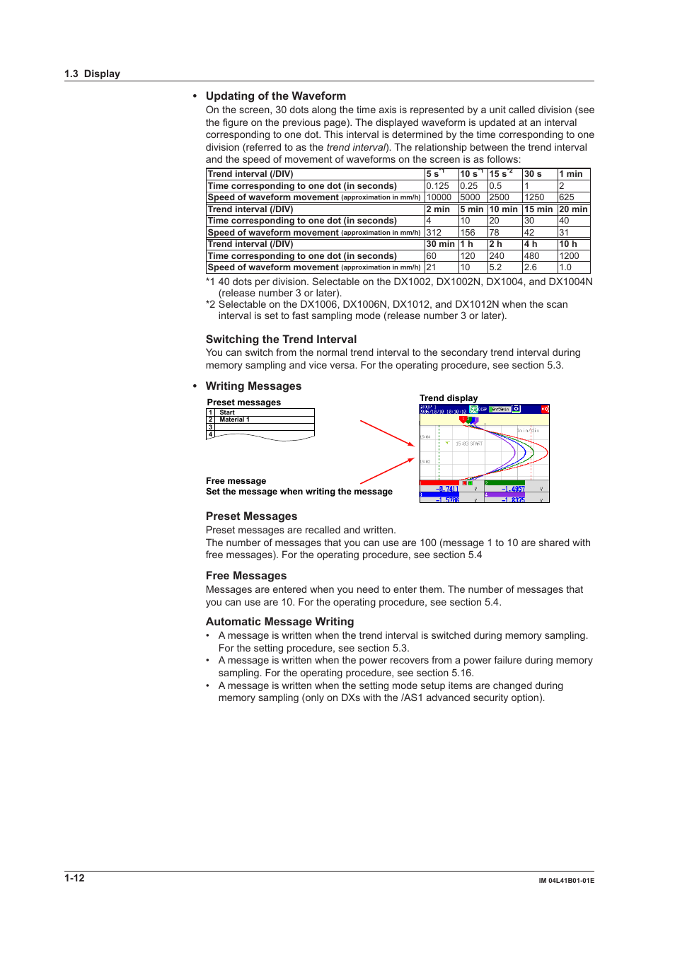 Updating of the waveform, Switching the trend interval, Writing messages | Preset messages, Free messages, Automatic message writing | Yokogawa Removable Chassis DX1000N User Manual | Page 23 / 334