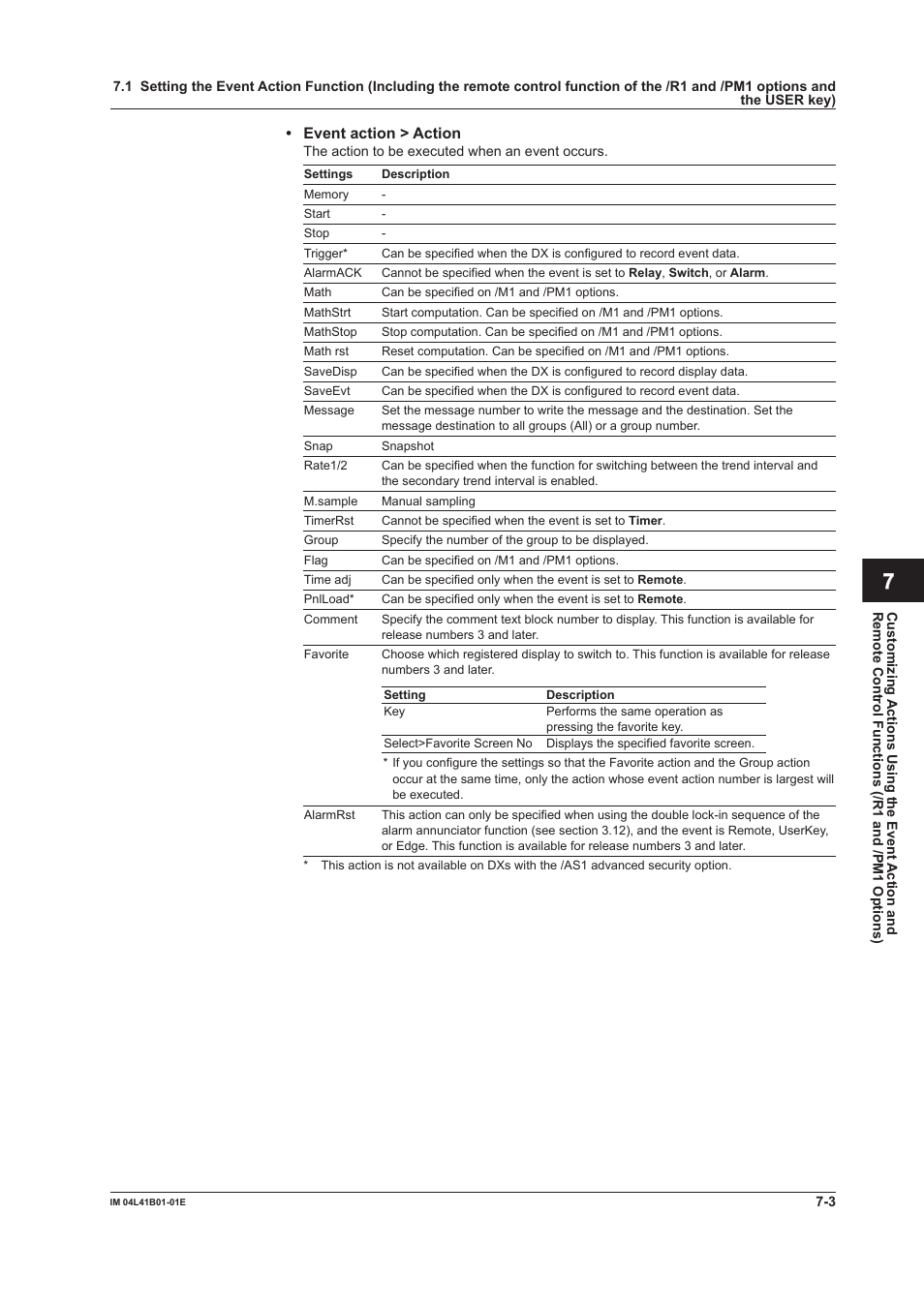 App index | Yokogawa Removable Chassis DX1000N User Manual | Page 230 / 334