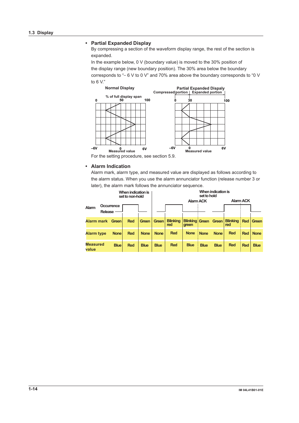 Partial expanded display, Alarm indication | Yokogawa Removable Chassis DX1000N User Manual | Page 25 / 334