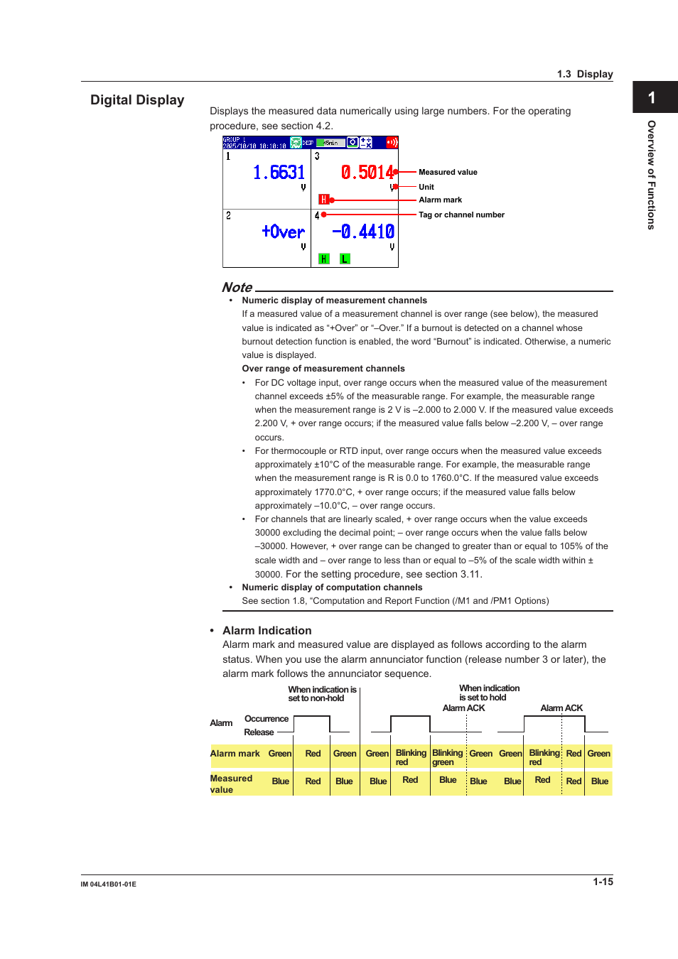 App index digital display | Yokogawa Removable Chassis DX1000N User Manual | Page 26 / 334