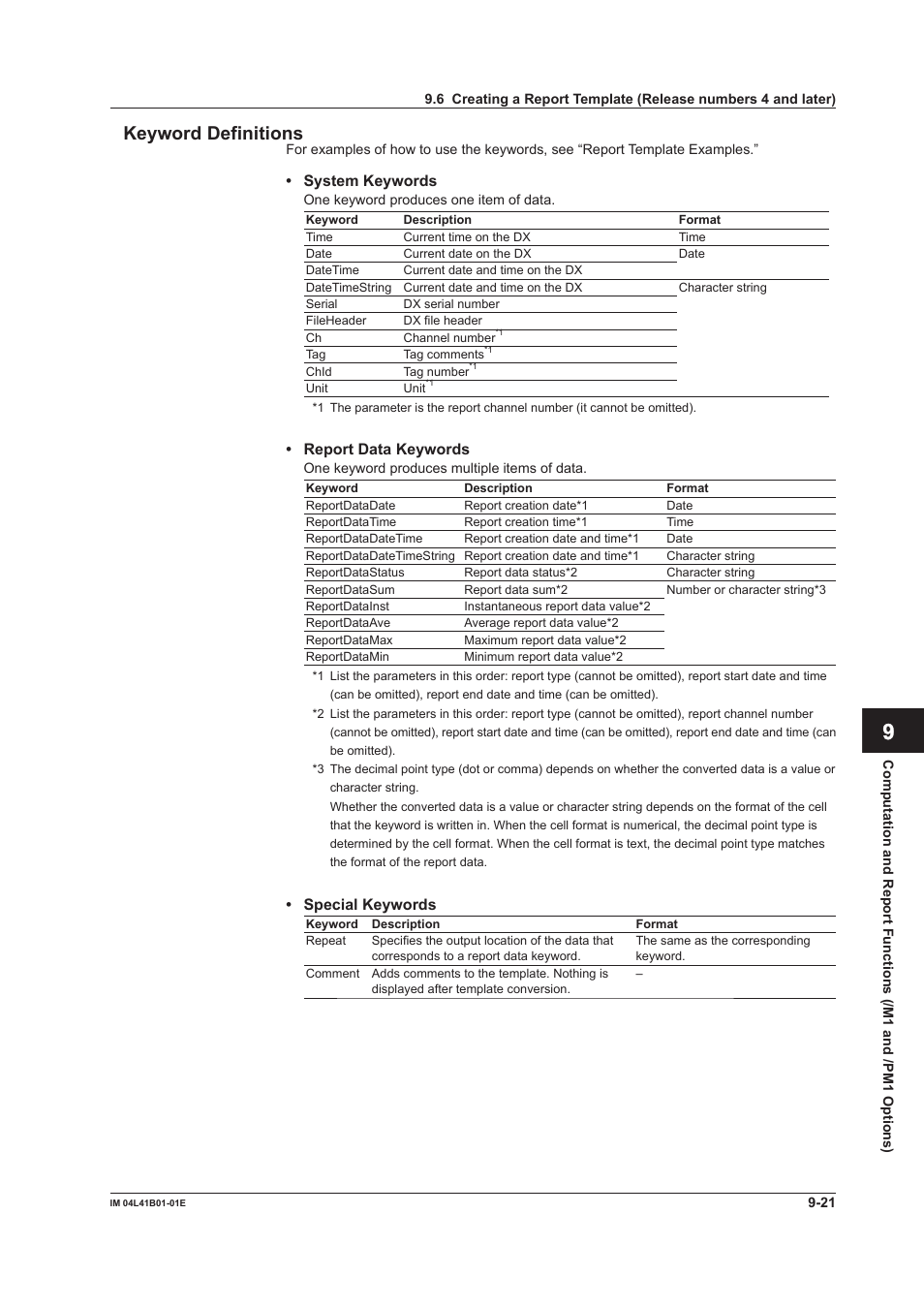 App index, App index keyword definitions | Yokogawa Removable Chassis DX1000N User Manual | Page 265 / 334