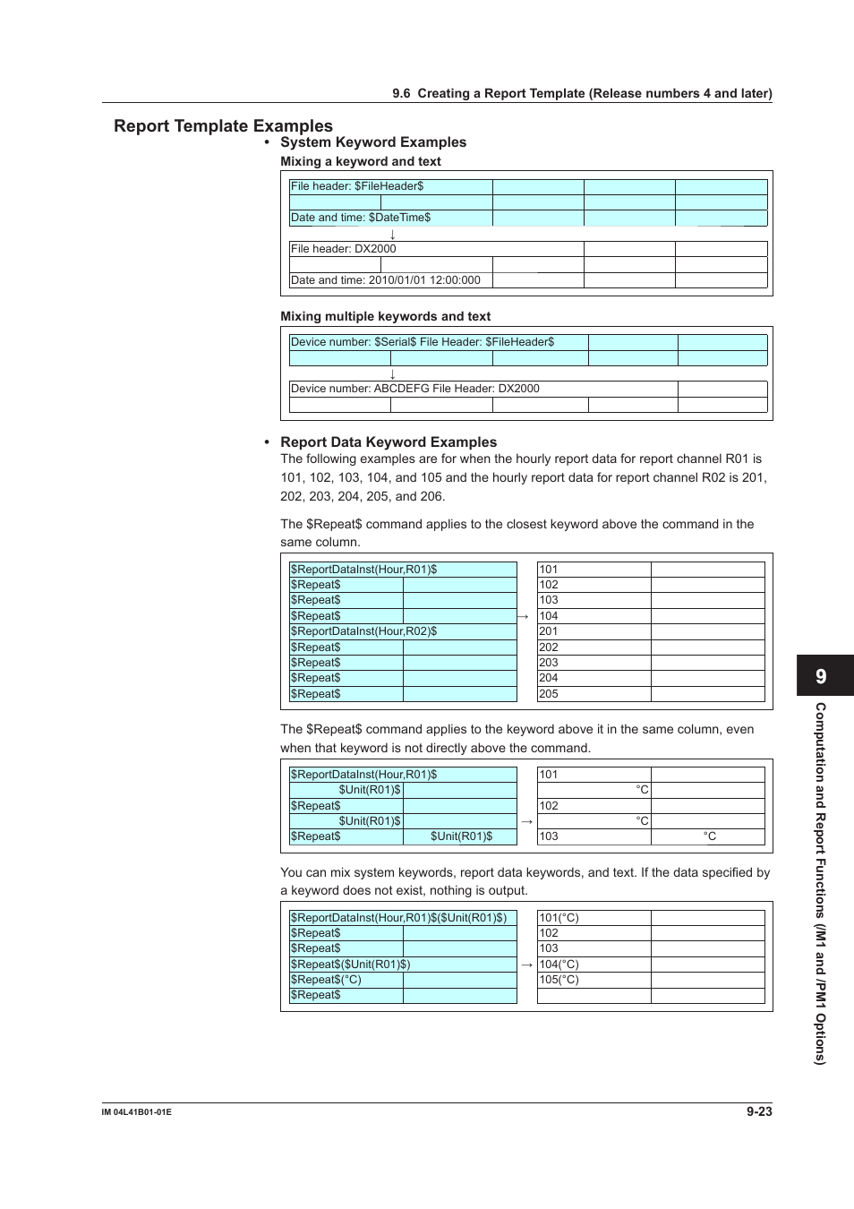 App index, App index report template examples | Yokogawa Removable Chassis DX1000N User Manual | Page 267 / 334