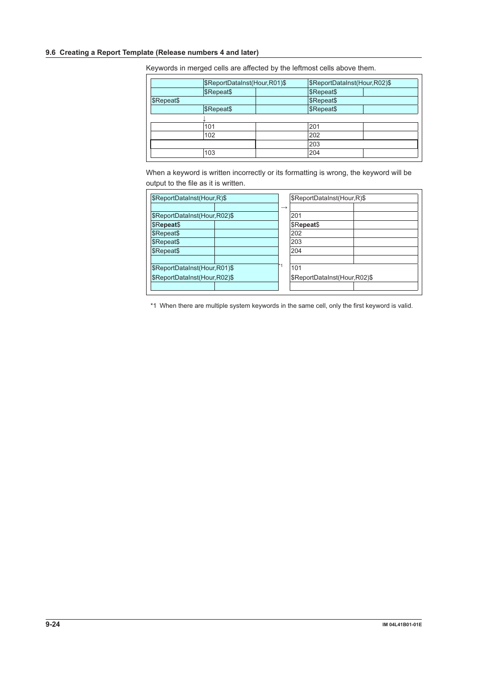 Yokogawa Removable Chassis DX1000N User Manual | Page 268 / 334