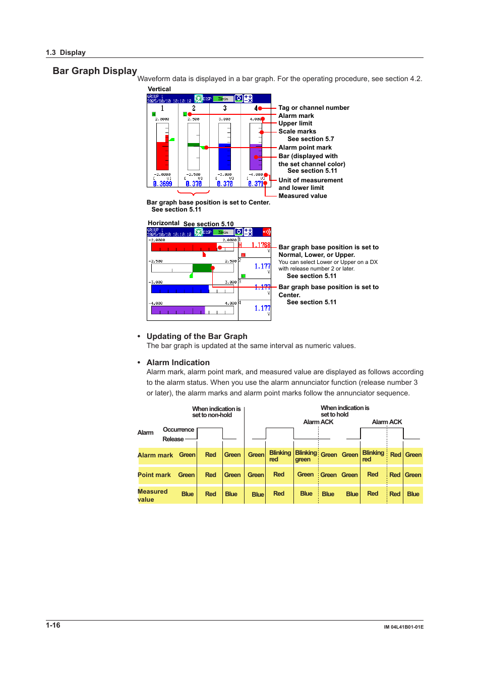 Bar graph display, Updating of the bar graph, Alarm indication | Yokogawa Removable Chassis DX1000N User Manual | Page 27 / 334