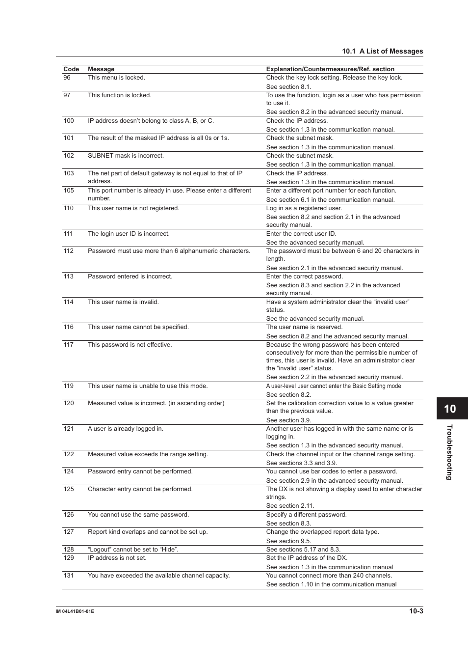 App index | Yokogawa Removable Chassis DX1000N User Manual | Page 271 / 334