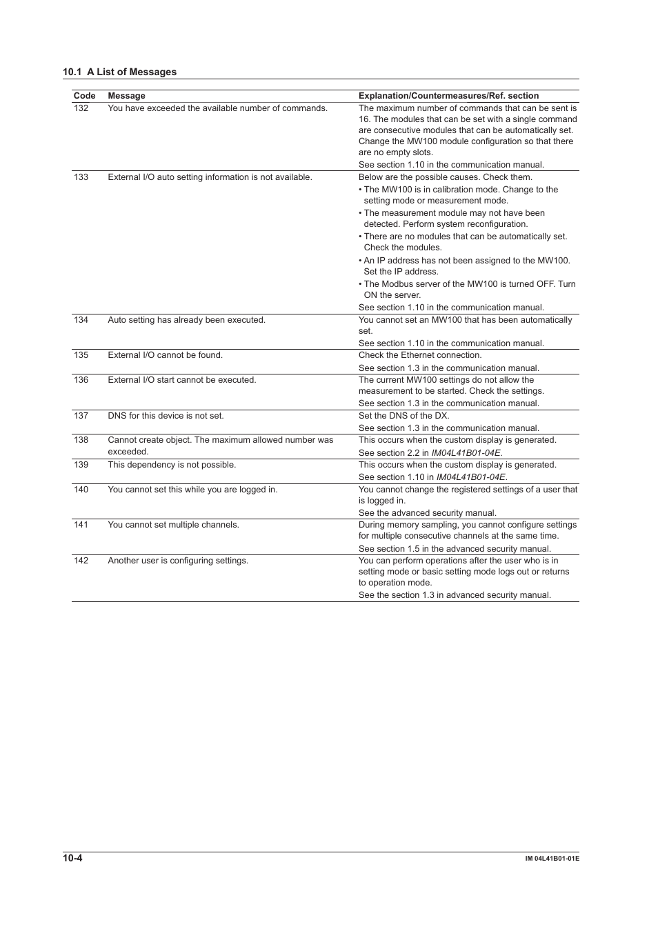 Yokogawa Removable Chassis DX1000N User Manual | Page 272 / 334