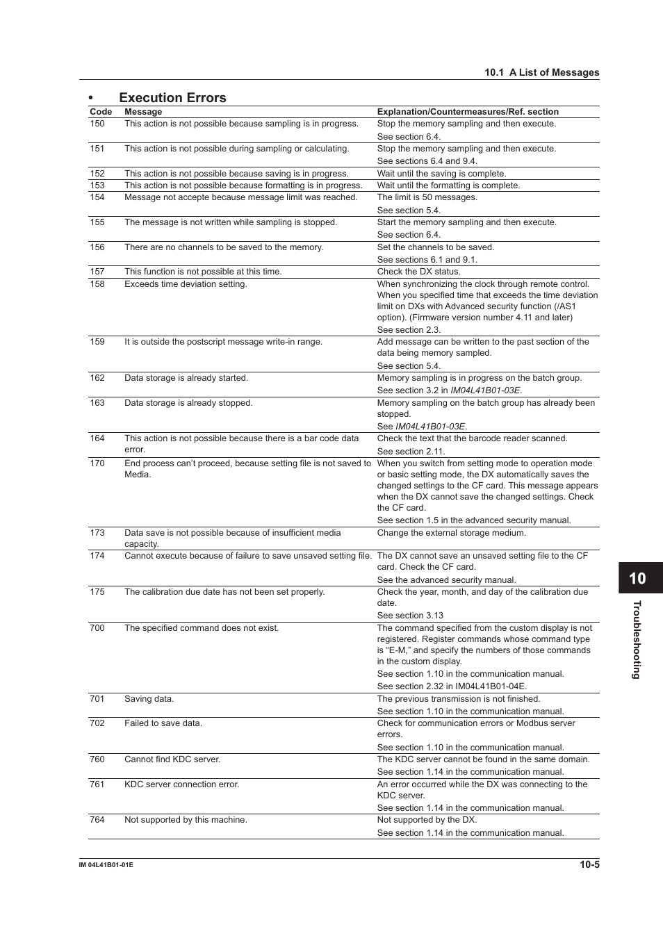 App index • execution errors | Yokogawa Removable Chassis DX1000N User Manual | Page 273 / 334
