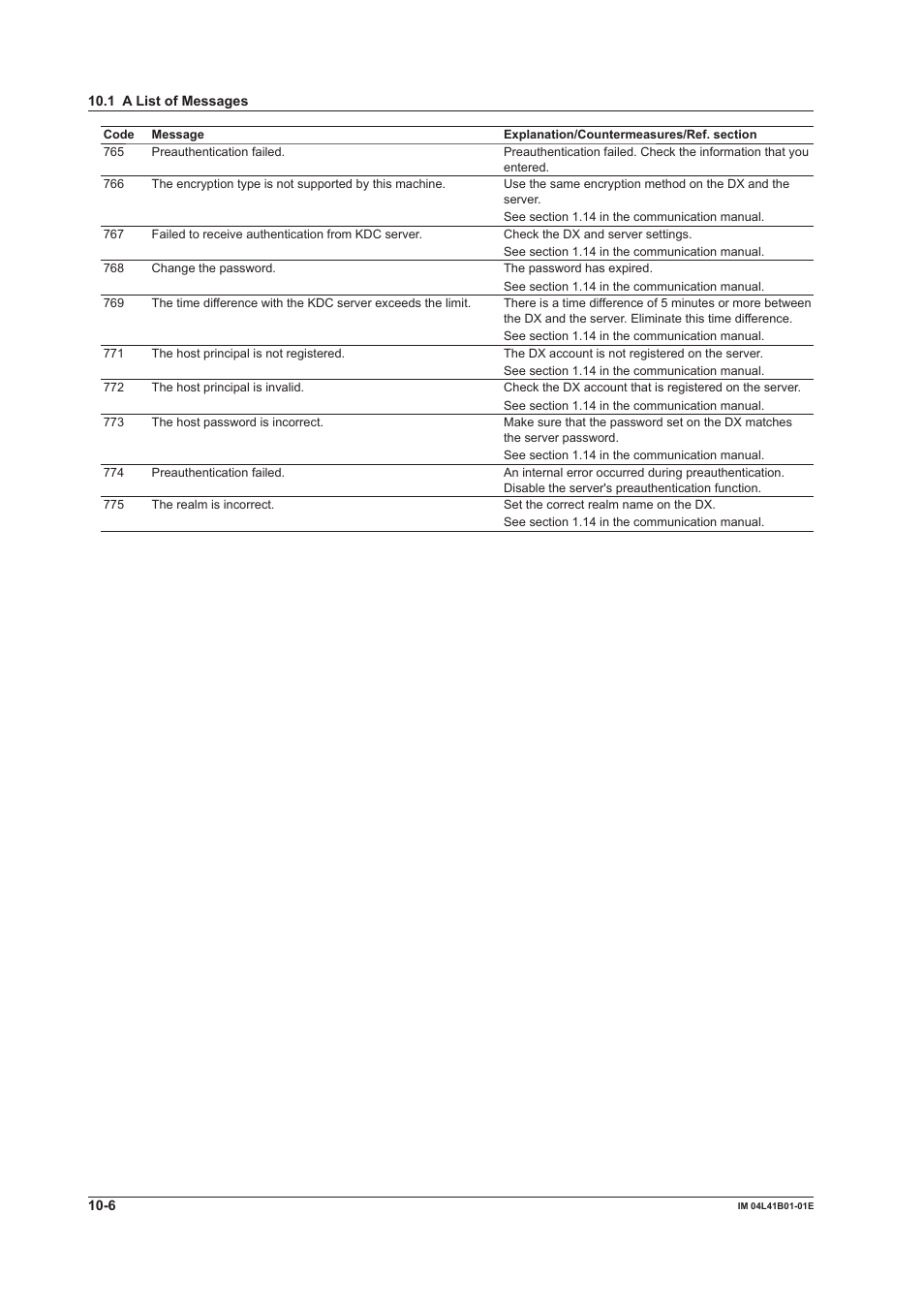 Yokogawa Removable Chassis DX1000N User Manual | Page 274 / 334