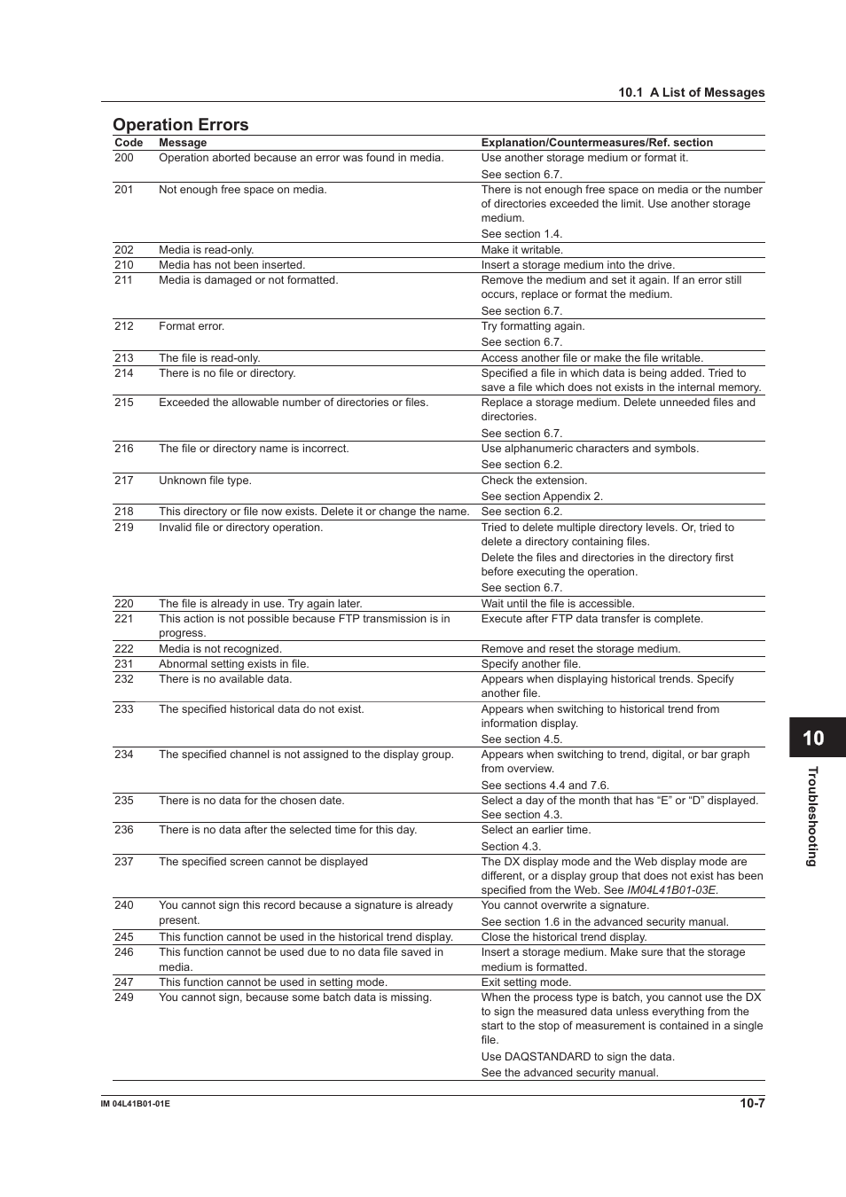 App index operation errors | Yokogawa Removable Chassis DX1000N User Manual | Page 275 / 334