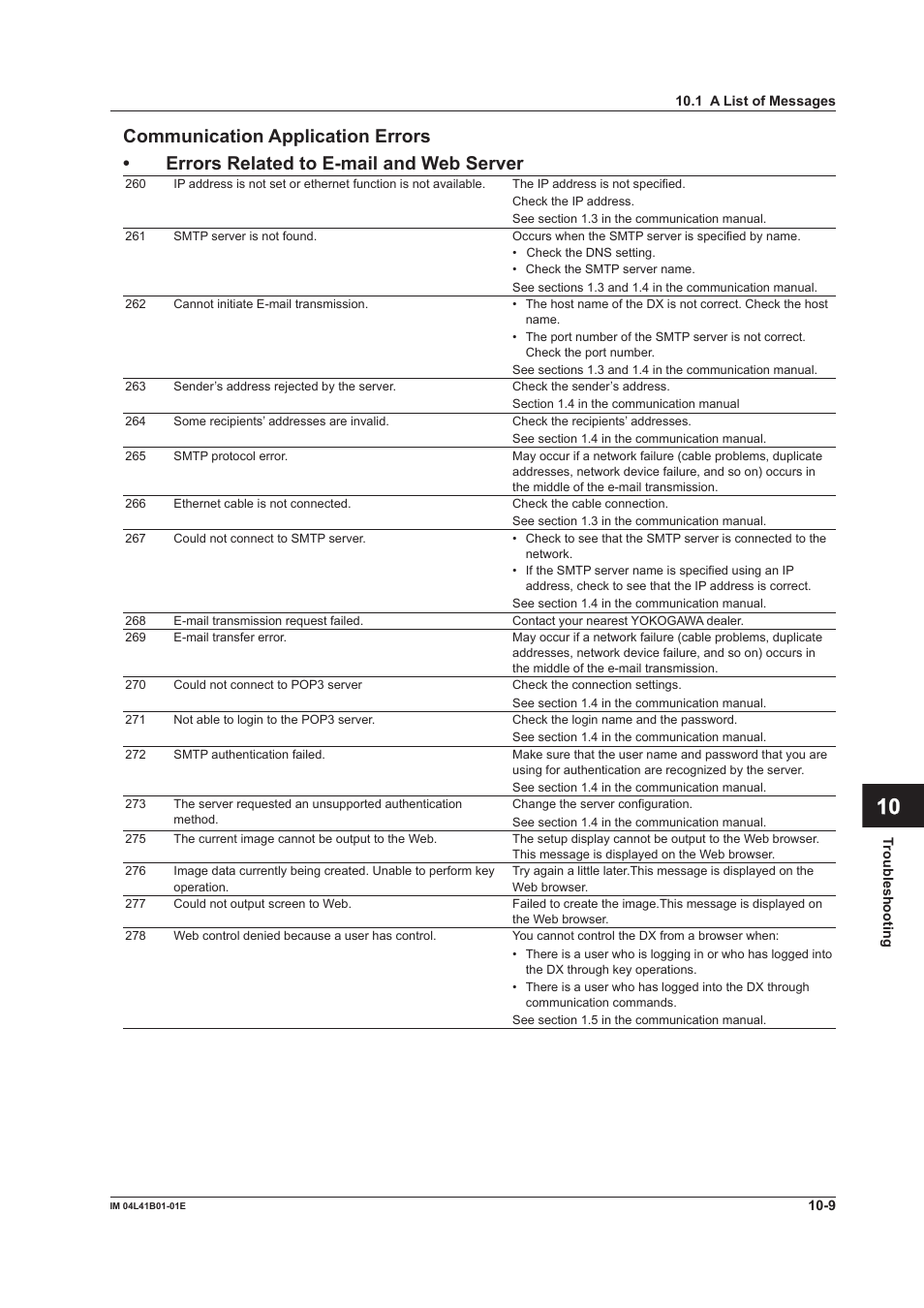 Yokogawa Removable Chassis DX1000N User Manual | Page 277 / 334