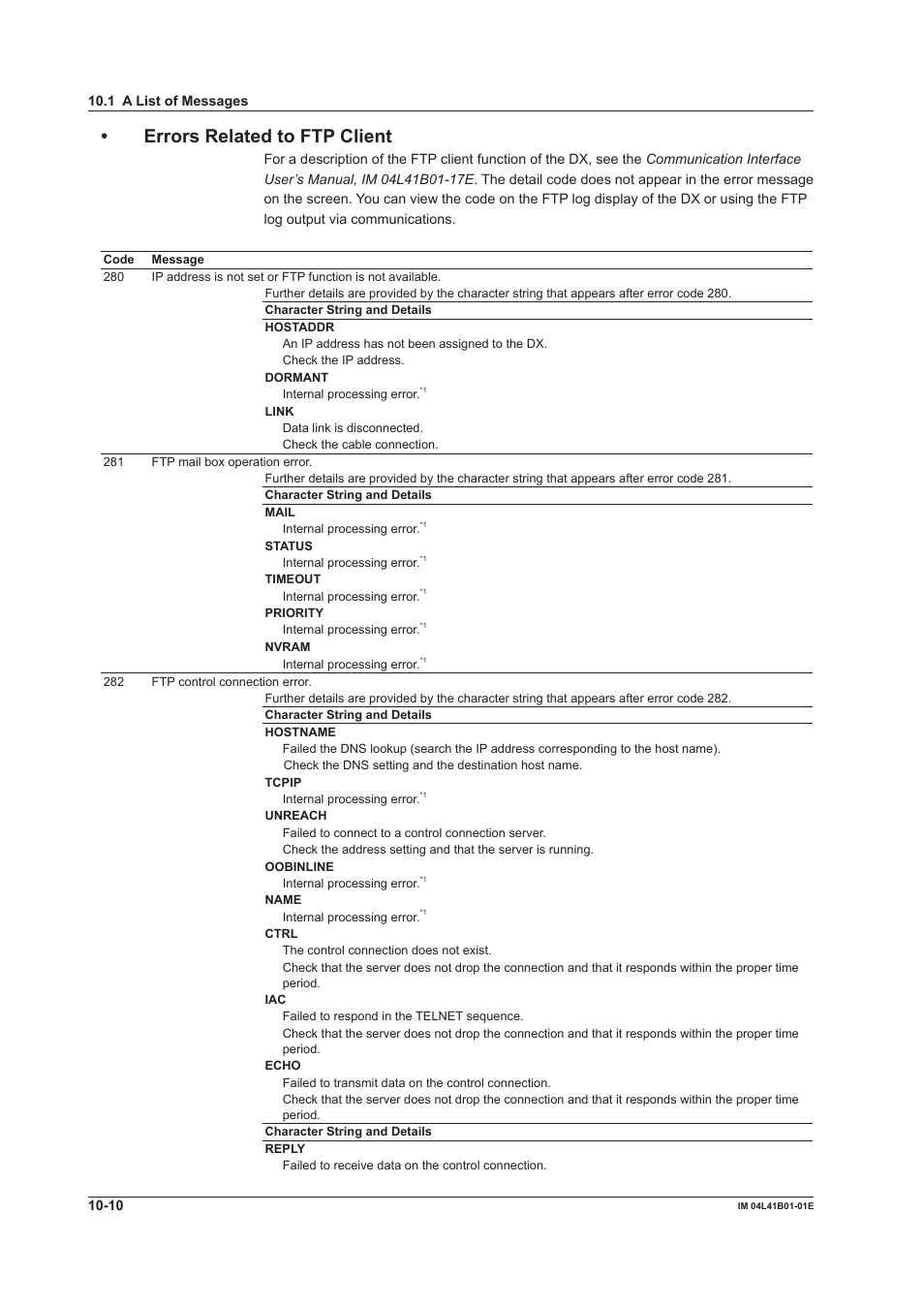 Errors related to ftp client | Yokogawa Removable Chassis DX1000N User Manual | Page 278 / 334