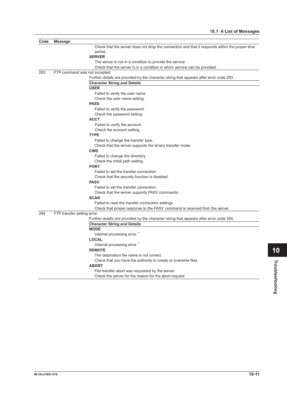 App index | Yokogawa Removable Chassis DX1000N User Manual | Page 279 / 334