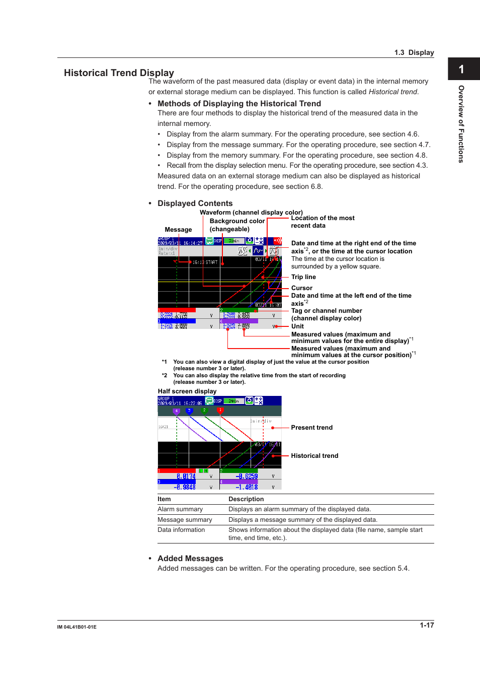 App index, Historical trend display | Yokogawa Removable Chassis DX1000N User Manual | Page 28 / 334