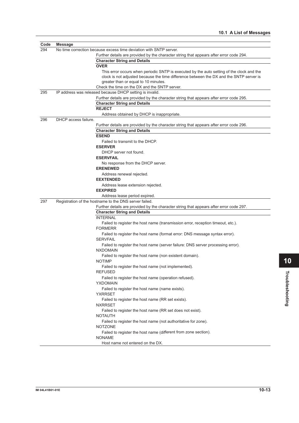 App index | Yokogawa Removable Chassis DX1000N User Manual | Page 281 / 334