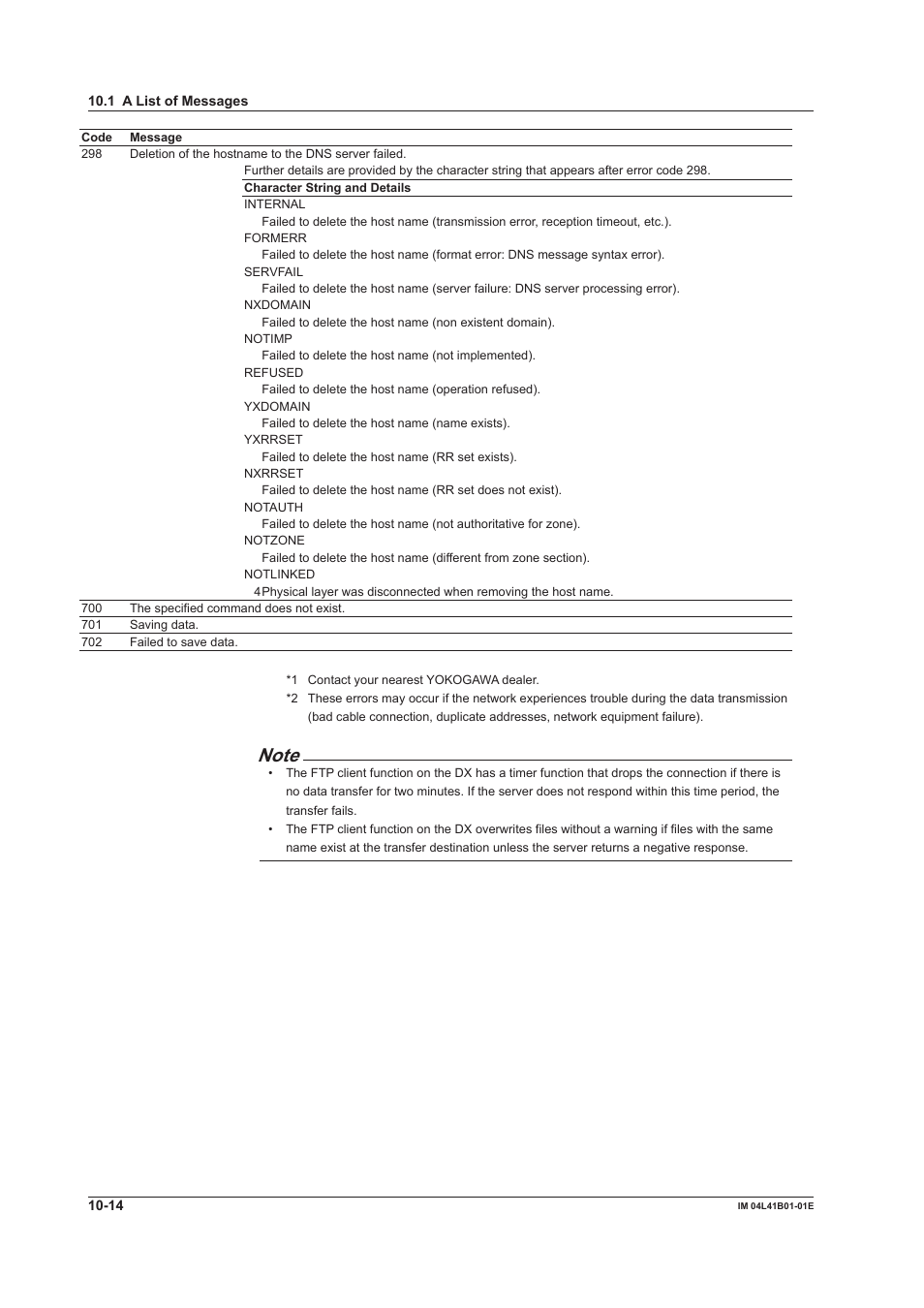 Yokogawa Removable Chassis DX1000N User Manual | Page 282 / 334