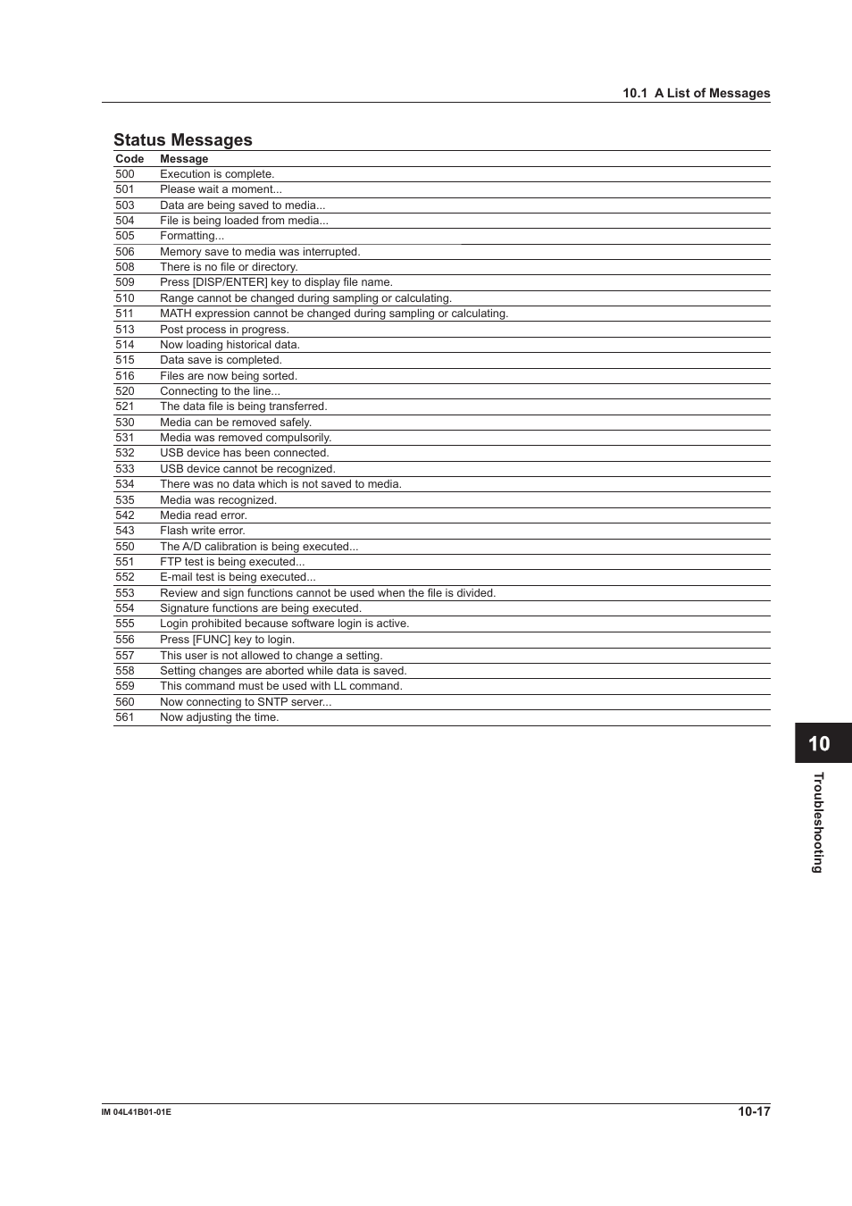 App index status messages | Yokogawa Removable Chassis DX1000N User Manual | Page 285 / 334