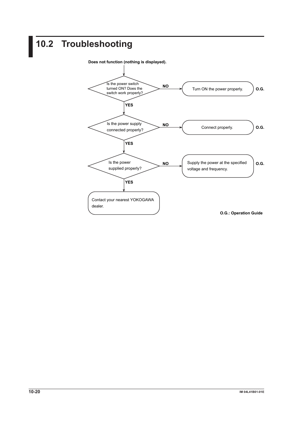 2 troubleshooting, 2 troubleshooting -20 | Yokogawa Removable Chassis DX1000N User Manual | Page 288 / 334