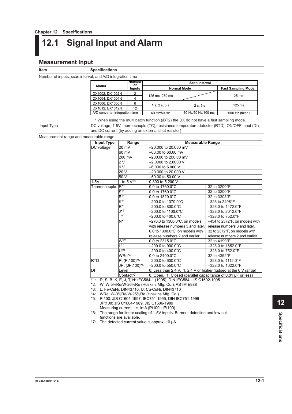 Chapter 12 specifications, 1 signal input and alarm, 1 signal input and alarm -1 | App index, Measurement input | Yokogawa Removable Chassis DX1000N User Manual | Page 295 / 334