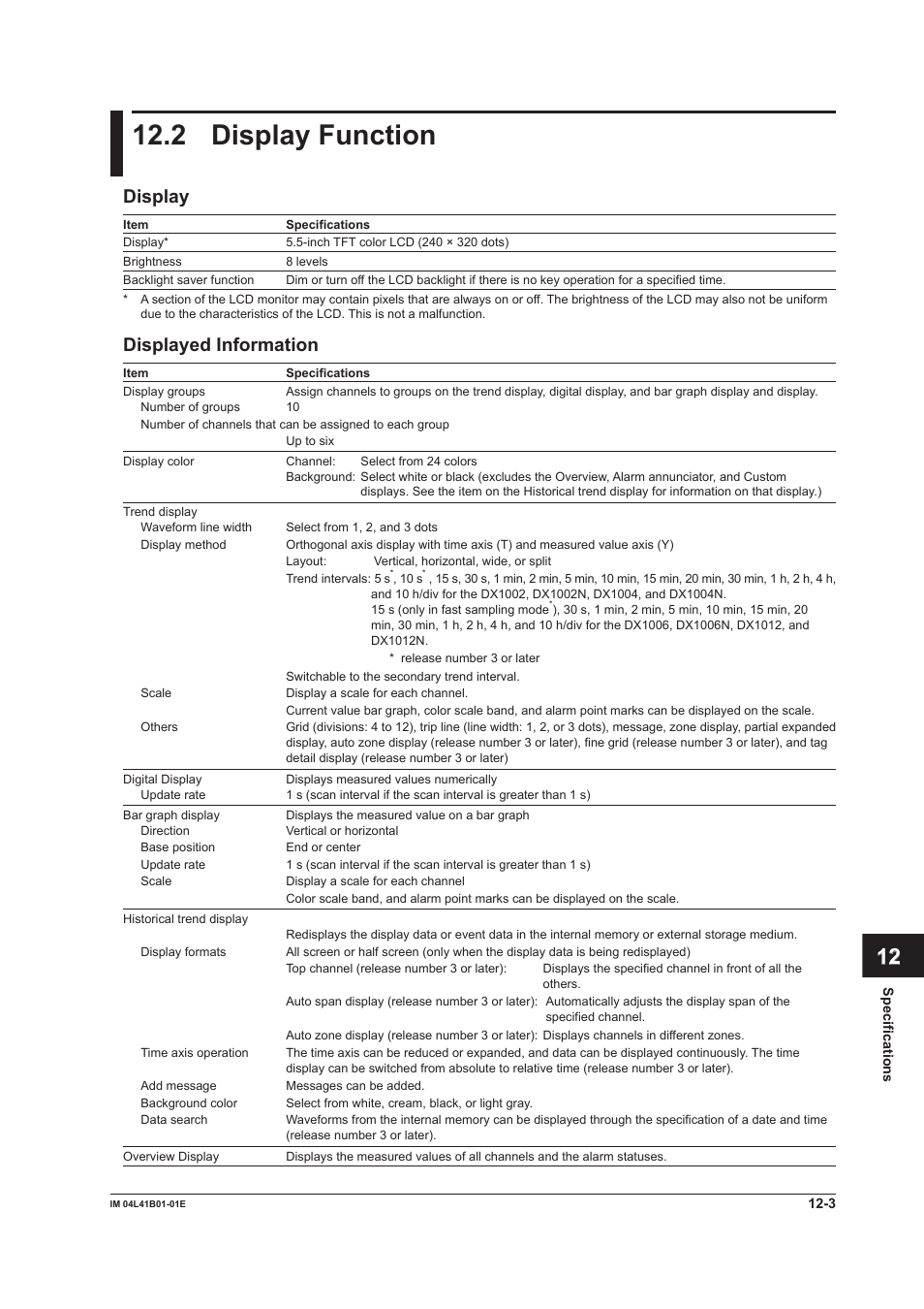 2 display function, 2 display function -3, App index | Display, Displayed information | Yokogawa Removable Chassis DX1000N User Manual | Page 297 / 334