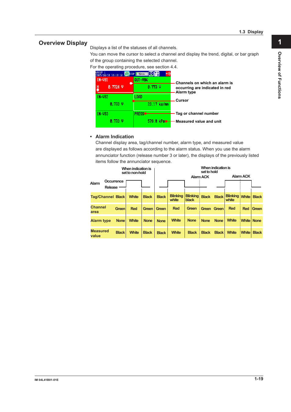 App index overview display | Yokogawa Removable Chassis DX1000N User Manual | Page 30 / 334