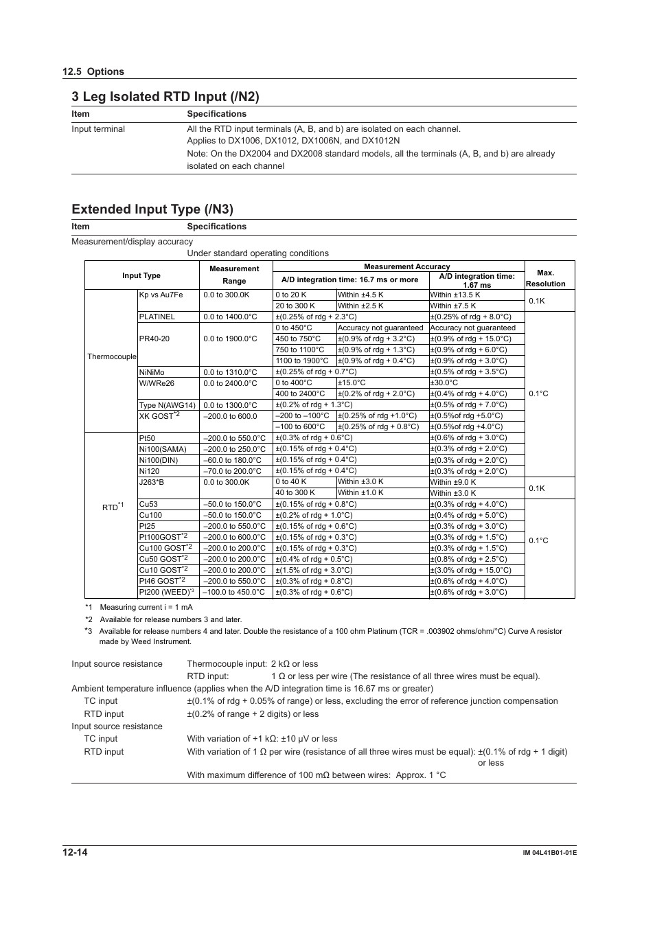 3 leg isolated rtd input (/n2), Extended input type (/n3) | Yokogawa Removable Chassis DX1000N User Manual | Page 308 / 334