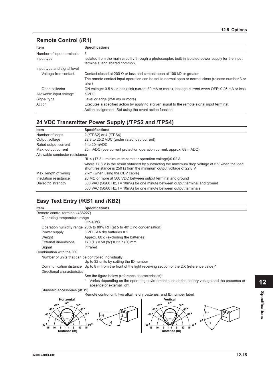 App index remote control (/r1), 24 vdc transmitter power supply (/tps2 and /tps4), Easy text entry (/kb1 and /kb2) | Yokogawa Removable Chassis DX1000N User Manual | Page 309 / 334