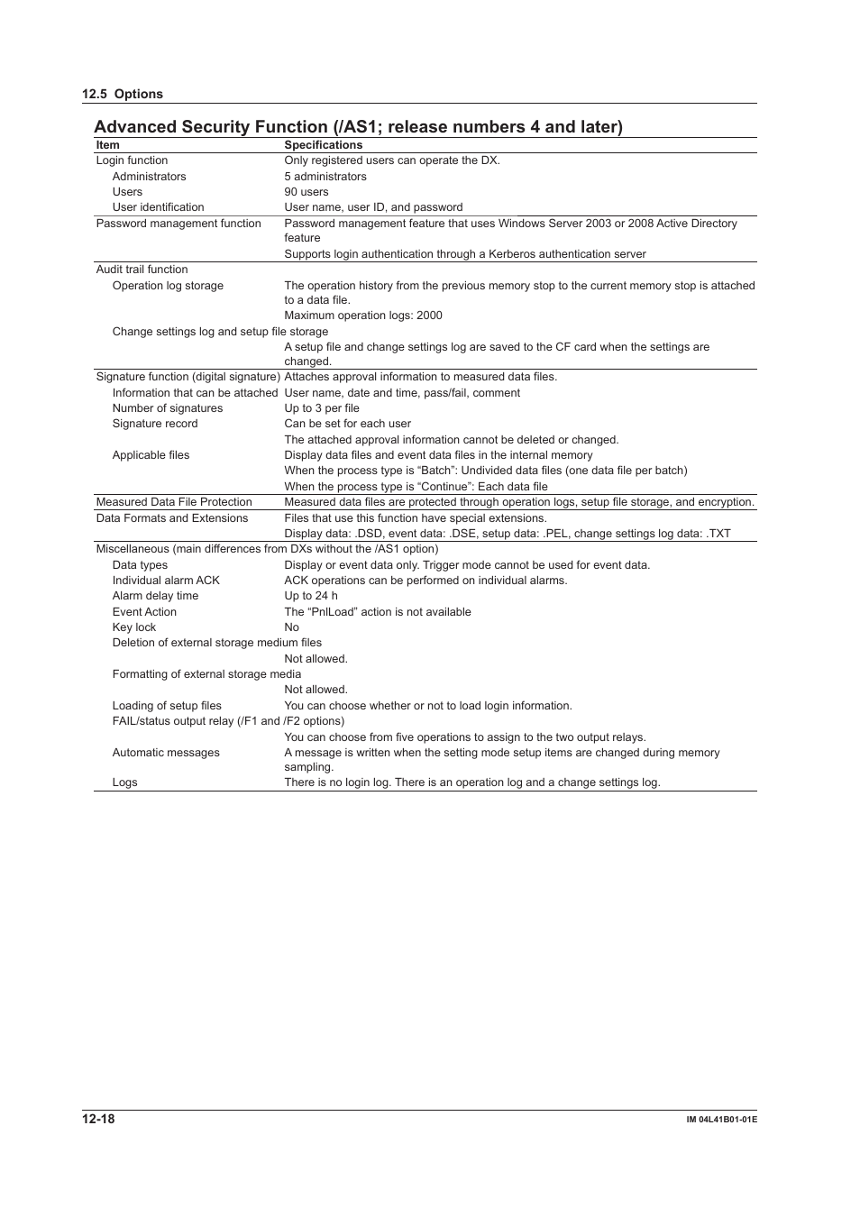 Yokogawa Removable Chassis DX1000N User Manual | Page 312 / 334