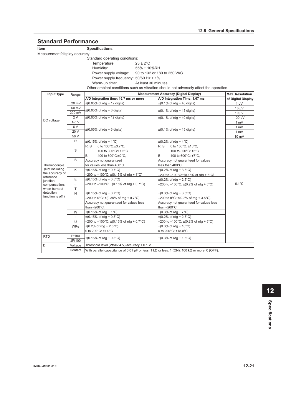 App index standard performance | Yokogawa Removable Chassis DX1000N User Manual | Page 315 / 334