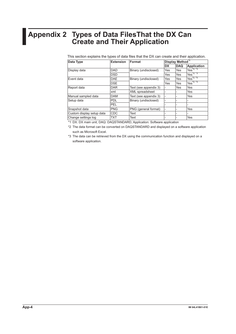 Appendix 2 | Yokogawa Removable Chassis DX1000N User Manual | Page 322 / 334