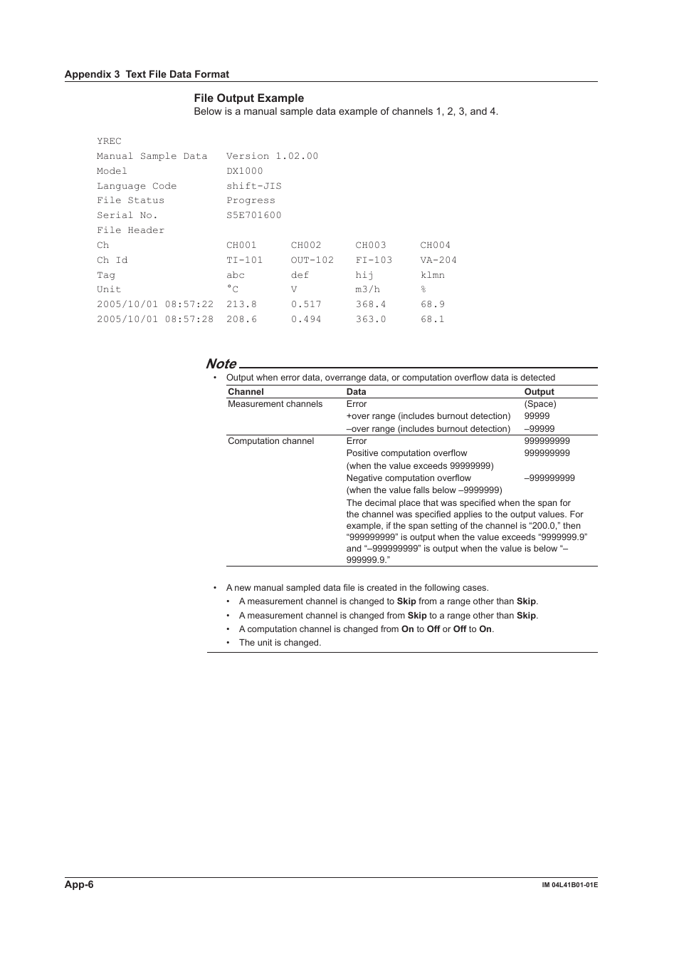 Yokogawa Removable Chassis DX1000N User Manual | Page 324 / 334