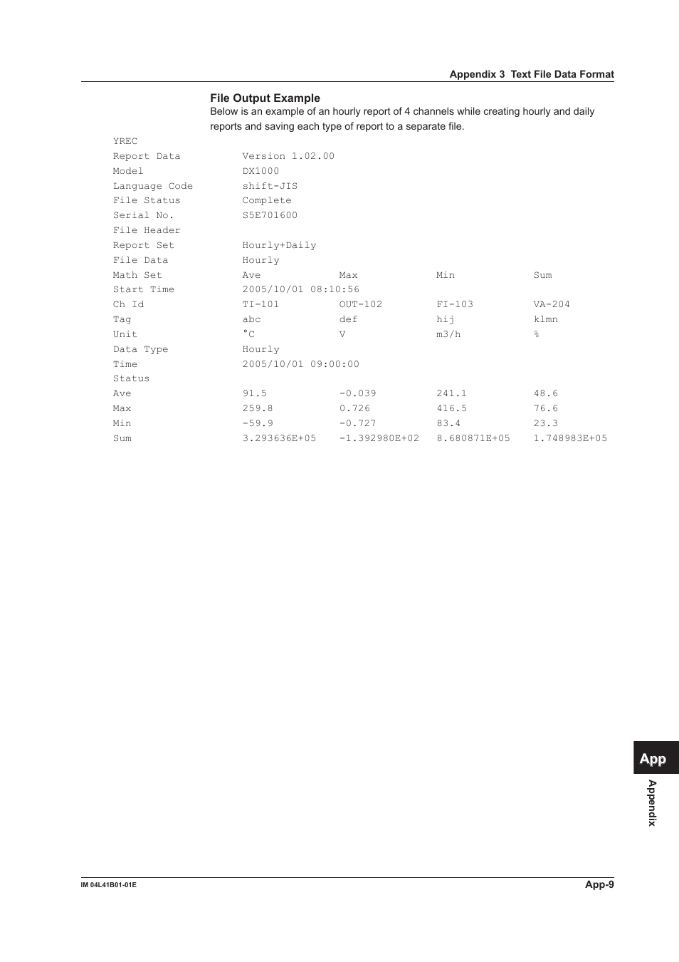 App index | Yokogawa Removable Chassis DX1000N User Manual | Page 327 / 334