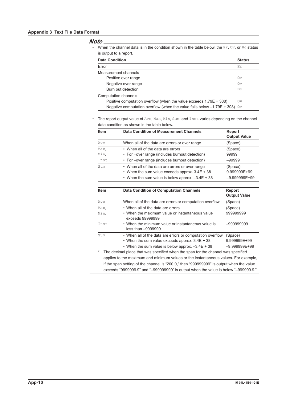 Yokogawa Removable Chassis DX1000N User Manual | Page 328 / 334