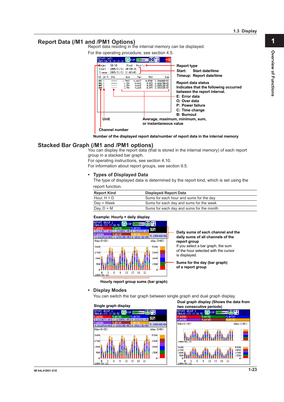 App index report data (/m1 and /pm1 options), Stacked bar graph (/m1 and /pm1 options) | Yokogawa Removable Chassis DX1000N User Manual | Page 34 / 334