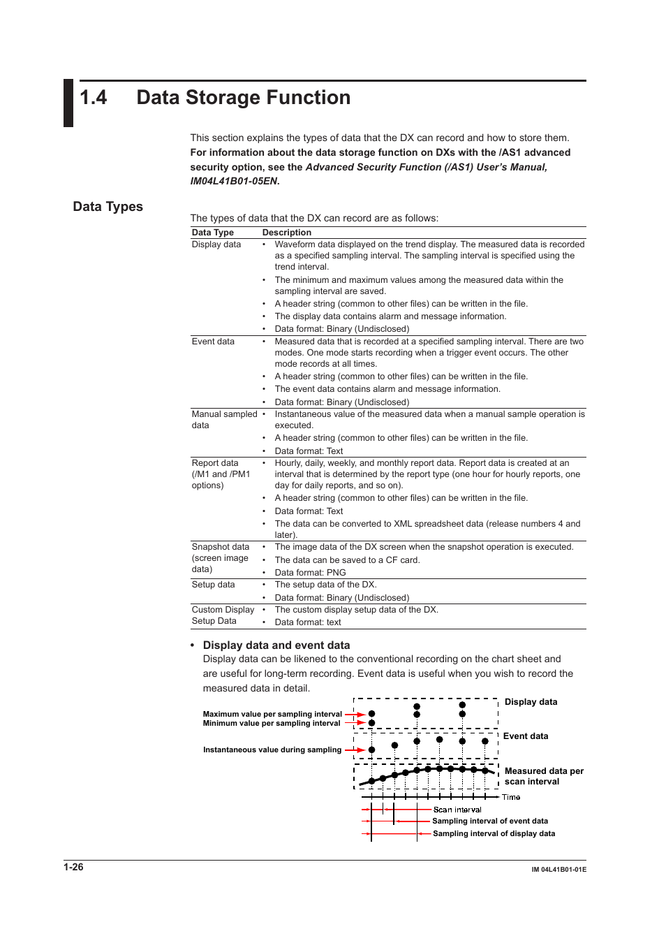 4 data storage function, 4 data storage function -26, Data types | Yokogawa Removable Chassis DX1000N User Manual | Page 37 / 334