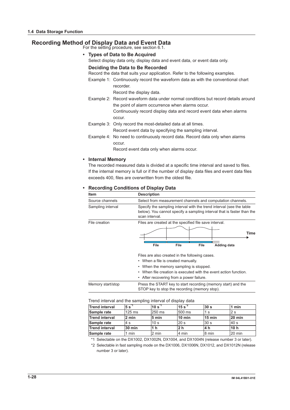 Recording method of display data and event data, Types of data to be acquired, Deciding the data to be recorded | Recording conditions of display data | Yokogawa Removable Chassis DX1000N User Manual | Page 39 / 334