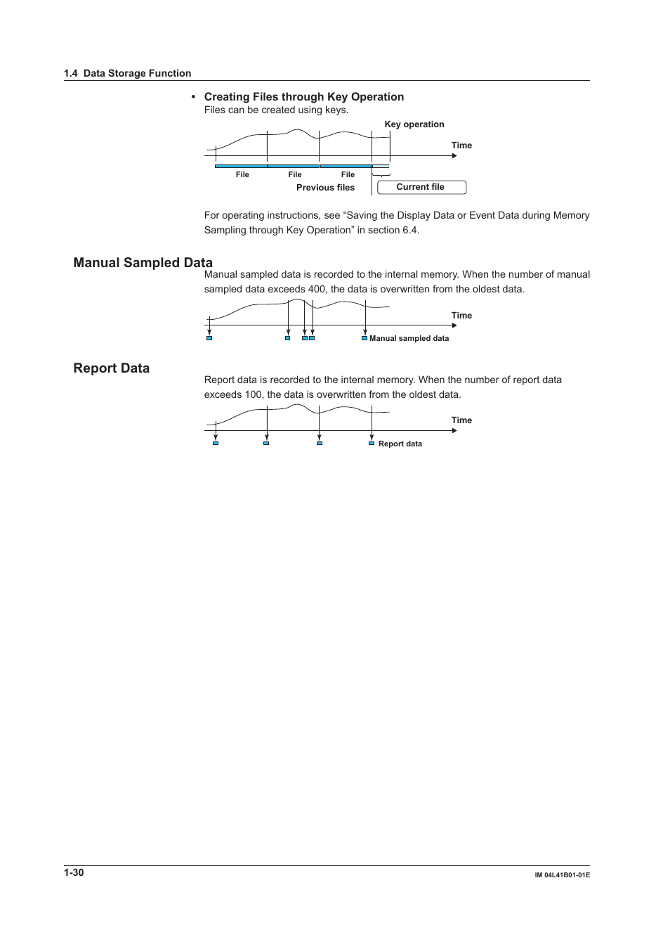 Manual sampled data, Report data | Yokogawa Removable Chassis DX1000N User Manual | Page 41 / 334